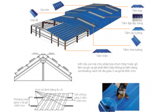 nhung-luu-y-khi-su-dung-va-thi-cong-tam-lop-thong-minh