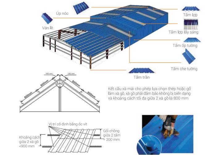 nhung-luu-y-khi-su-dung-va-thi-cong-tam-lop-thong-minh